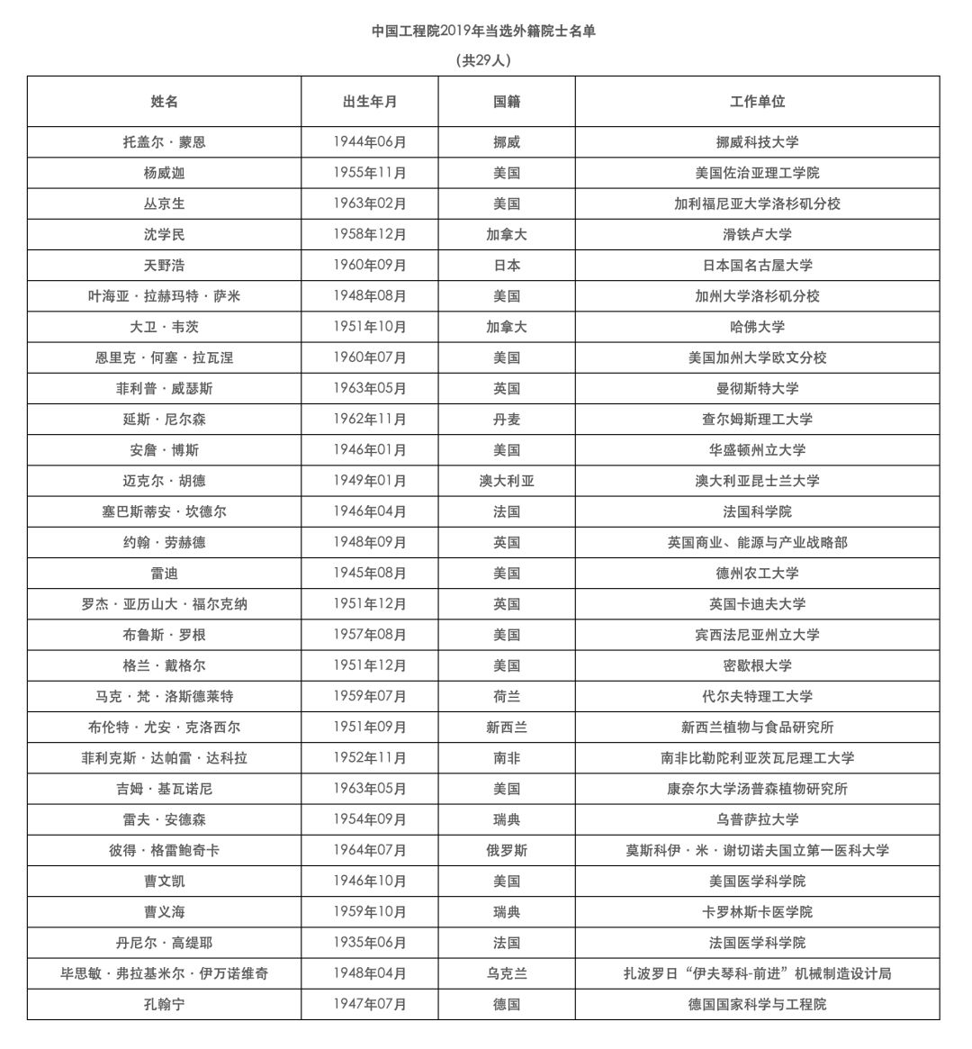 克雷斯的魔法学院